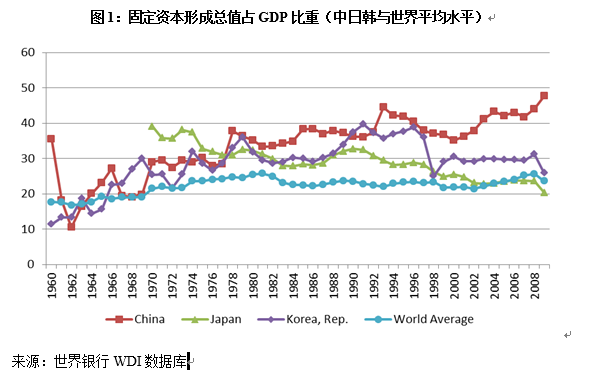 中國經(jīng)濟(jì)體制改革基金會宋曉梧、陶然：中國當(dāng)前發(fā)展方式：機(jī)制、挑戰(zhàn)與建議