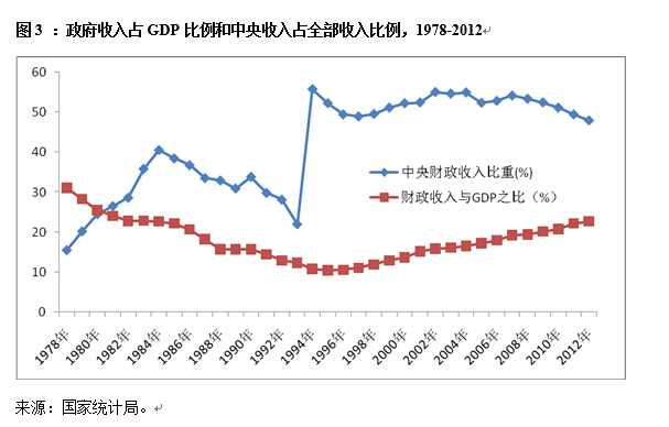 中國經(jīng)濟(jì)體制改革基金會宋曉梧、陶然：中國當(dāng)前發(fā)展方式：機(jī)制、挑戰(zhàn)與建議