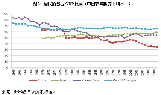 中國經(jīng)濟(jì)體制改革基金會宋曉梧、陶然：中國當(dāng)前發(fā)展方式：機(jī)制、挑戰(zhàn)與建議
