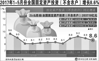 中國經(jīng)濟延續(xù)穩(wěn)中向好態(tài)勢