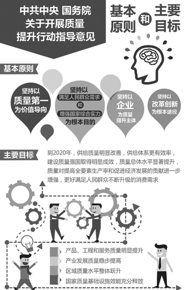 中國(guó)如何迎接“質(zhì)量時(shí)代”