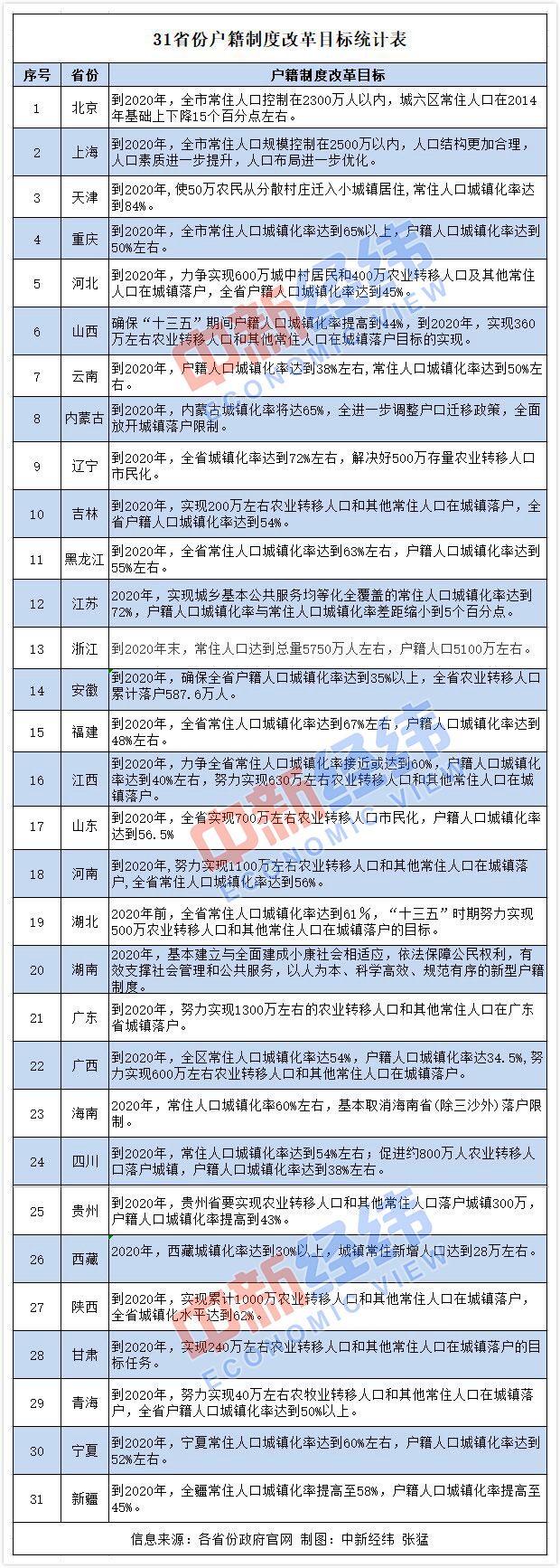 點擊進(jìn)入下一頁